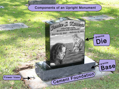 Upright Headstone Components